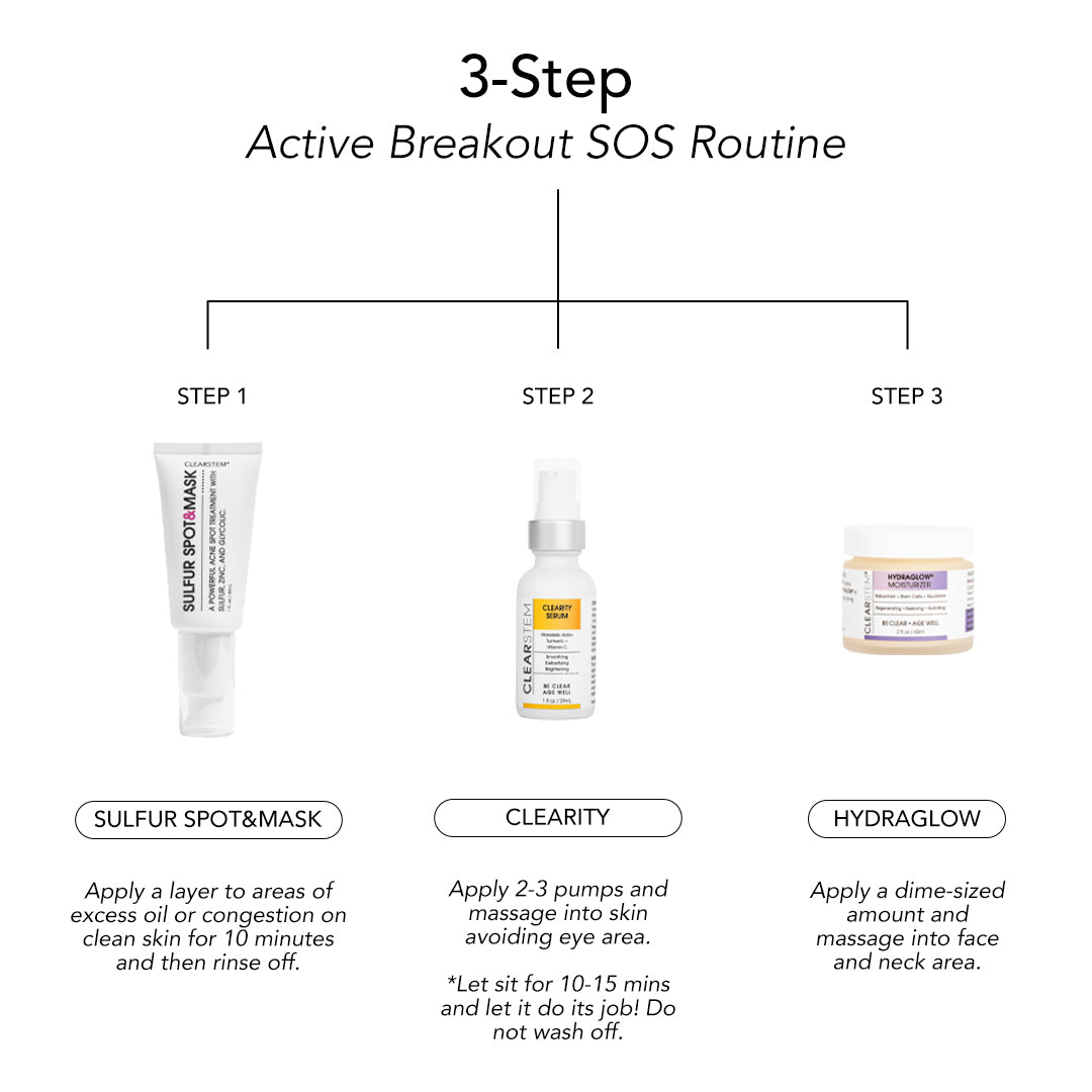 Active Acne Bundle